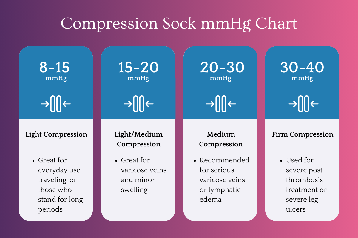 Compression Sock mmHg Chart