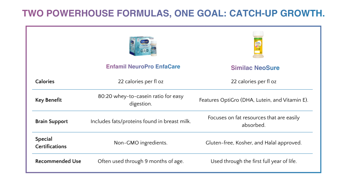 Enfamil NeuroPro EnfaCare vs Similac NeoSure
