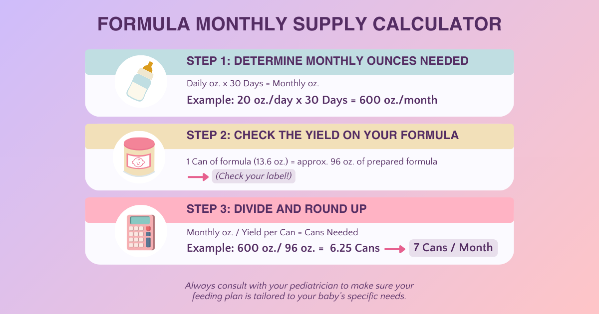 Formula prep and storage basics - infant formula monthly supply calculator